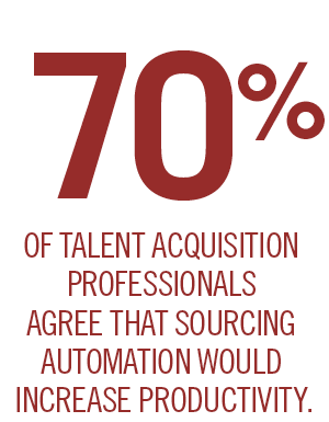 recruiting technology